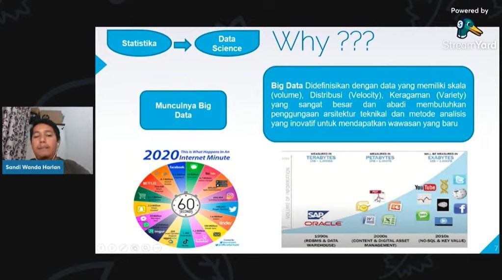 Mengenal Lebih Dalam Seluk Beluk Data Science Melalui Mini Bootcamp DQLab x Kedaireka